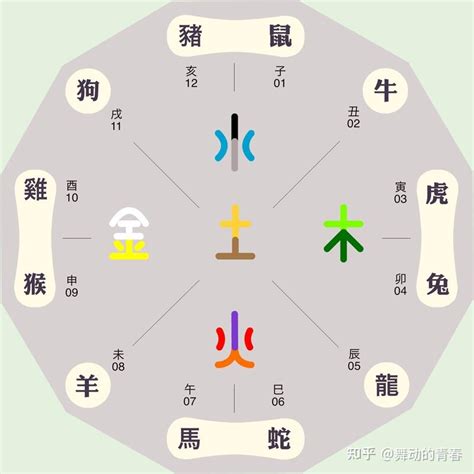 林五行屬性|林 字五行属什么关系